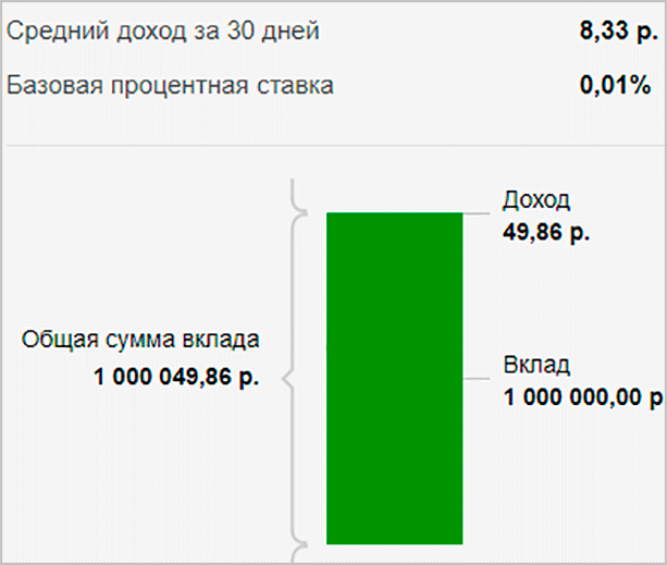 Базовая процентная. Пролонгация вклада что это в Сбербанке. В какой день пролонгируется вклад.