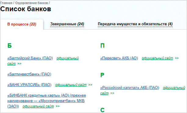 Вклады застрахованные государством в каких банках