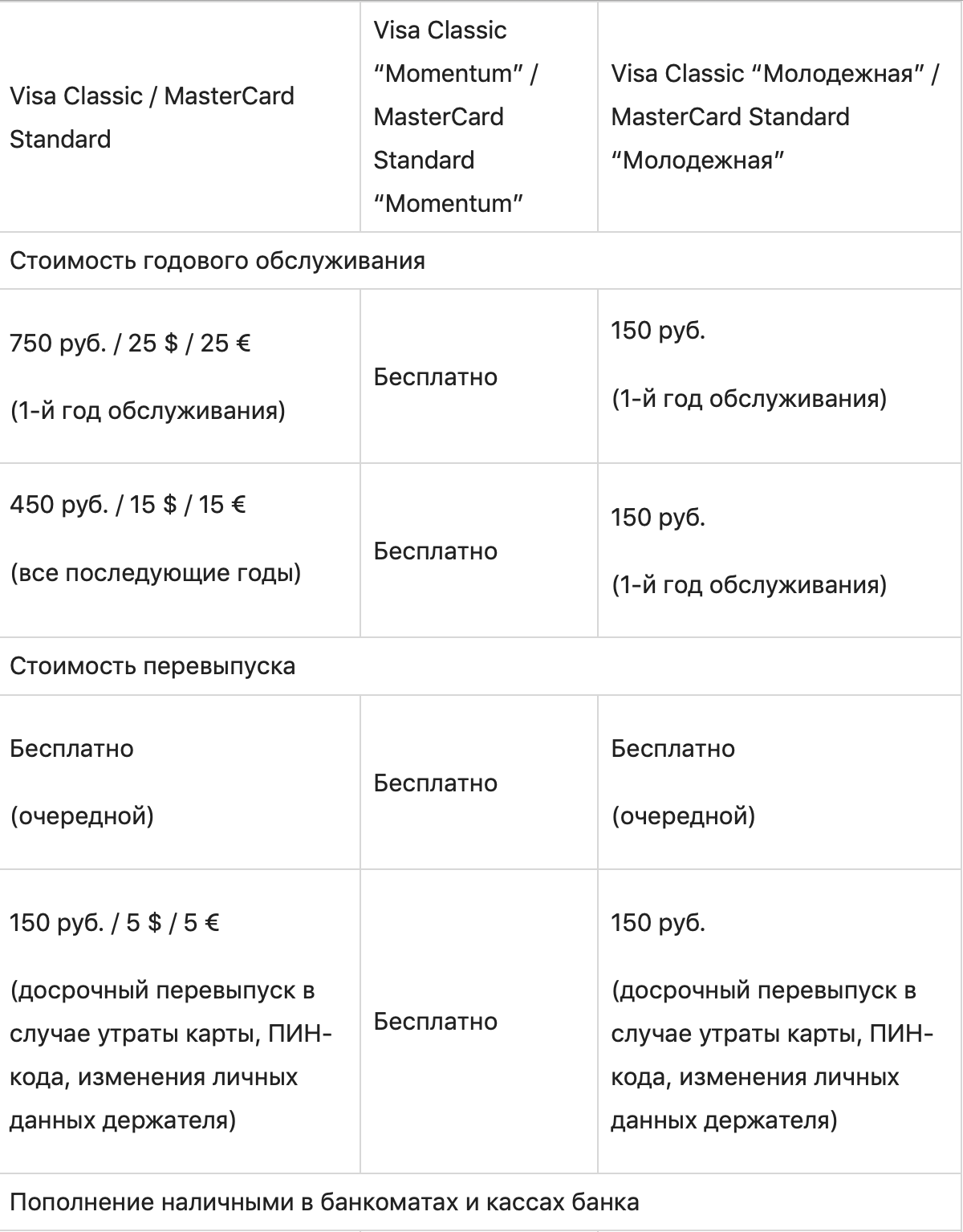 Дебетовая карта Сбербанка: что это такое и как выбрать