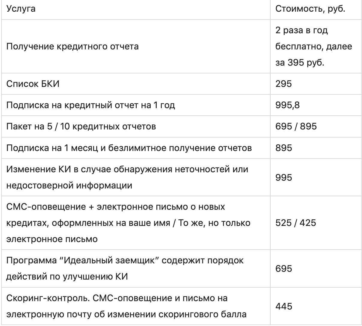 Как узнать кредитную историю: бесплатные и платные способы