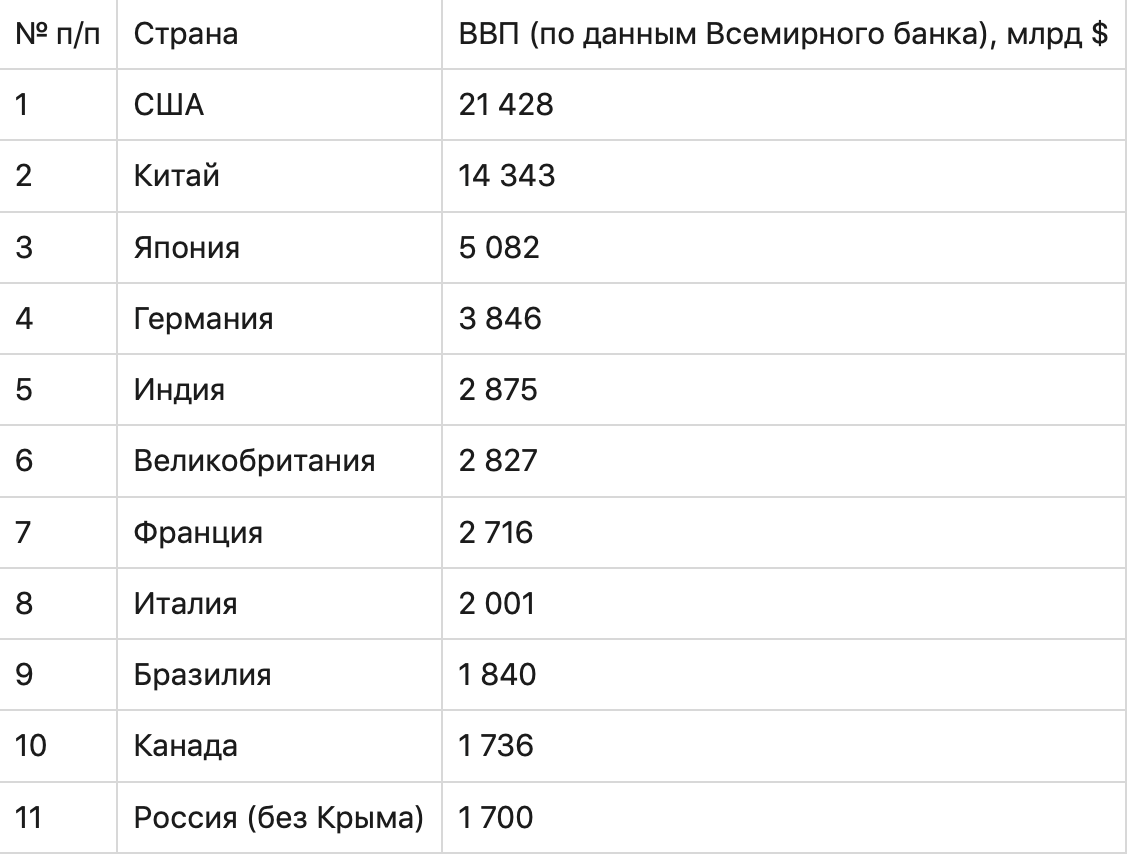 Что такое паритет покупательной способности простыми словами