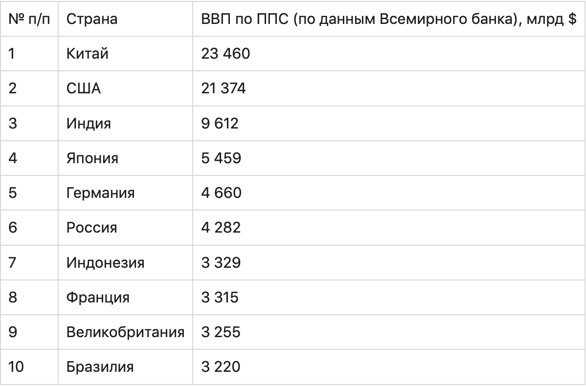 Повышение покупательной способности валюты