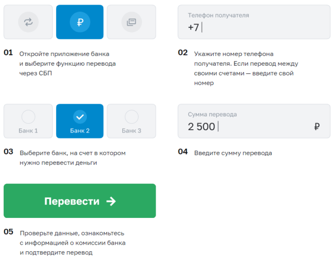 Почему через сбп берет комиссию