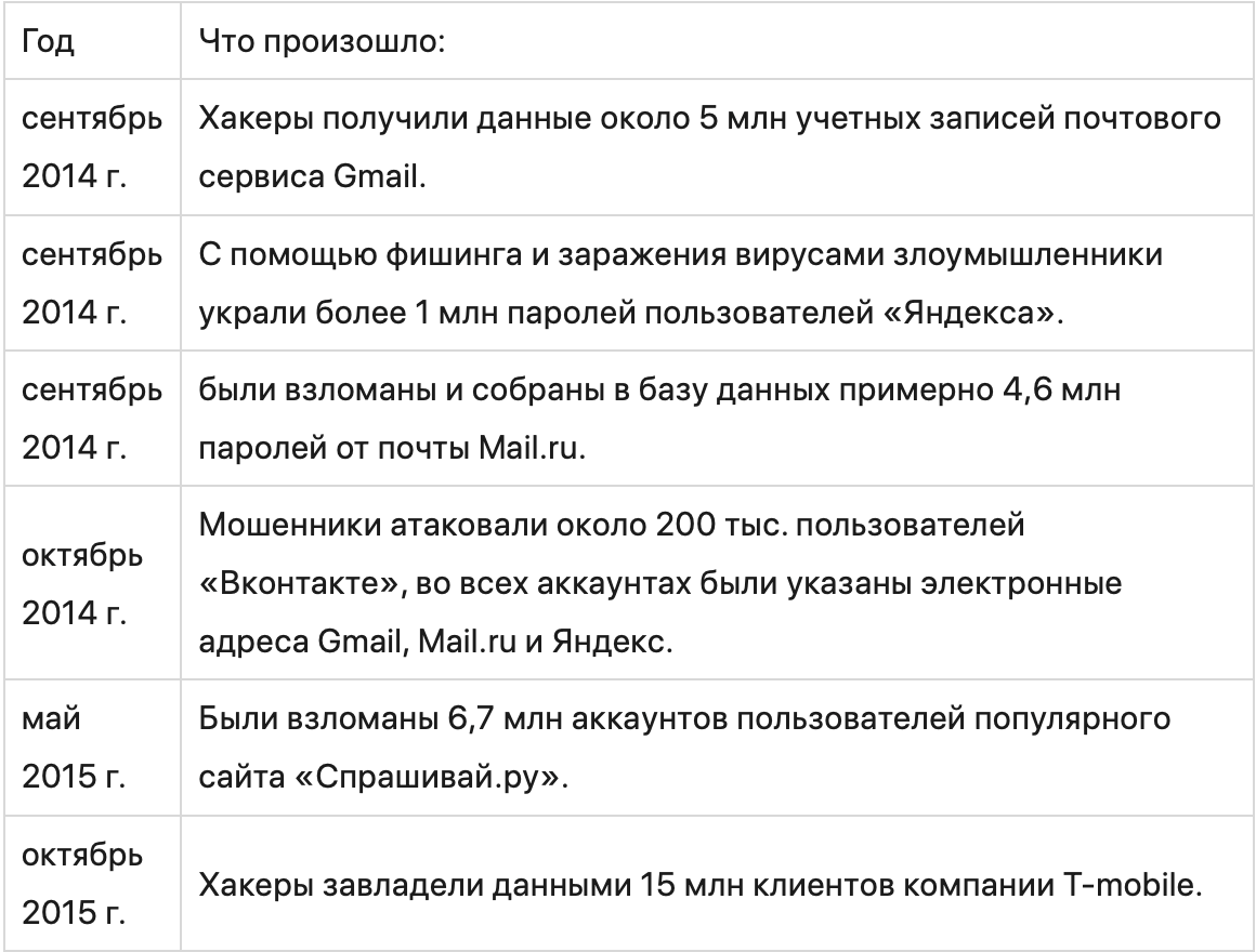 Двухфакторная аутентификация в Инстаграме: как включить или отключить