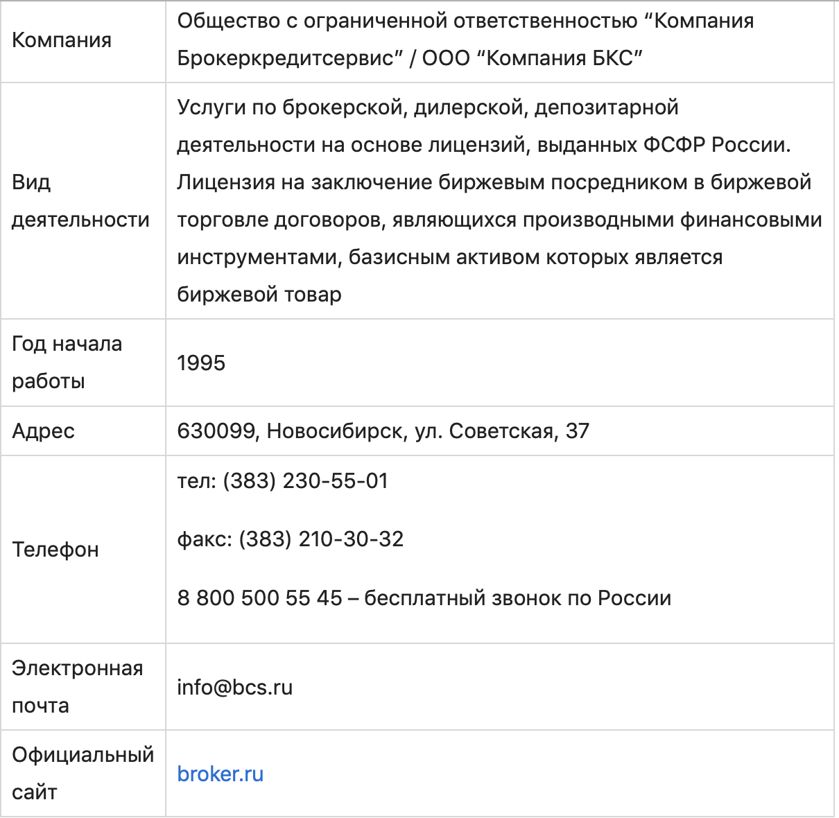 Брокер БКС: все, что нужно знать инвестору