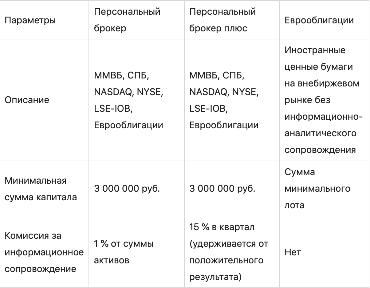 Брокер БКС: все, что нужно знать инвестору