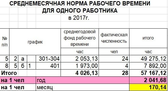 3 суммированный учет рабочего времени. Суммированный учет рабочего времени 2022 год как правильно вести. Образец расчетного листка при суммированном учете рабочего времени. Фонд рабочего времени оборудования при графике 4 кадра.