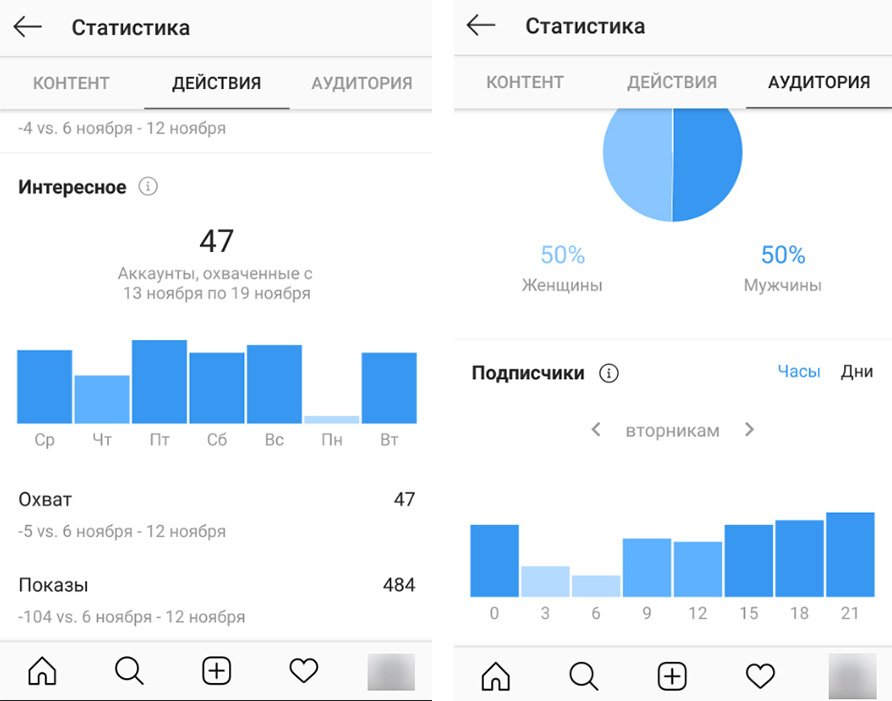 Охват блогера. Статистика Инстаграм. Статистика Инстаграм аккаунта. Статистика аудитории Инстаграм. Статистики Инстаграм.