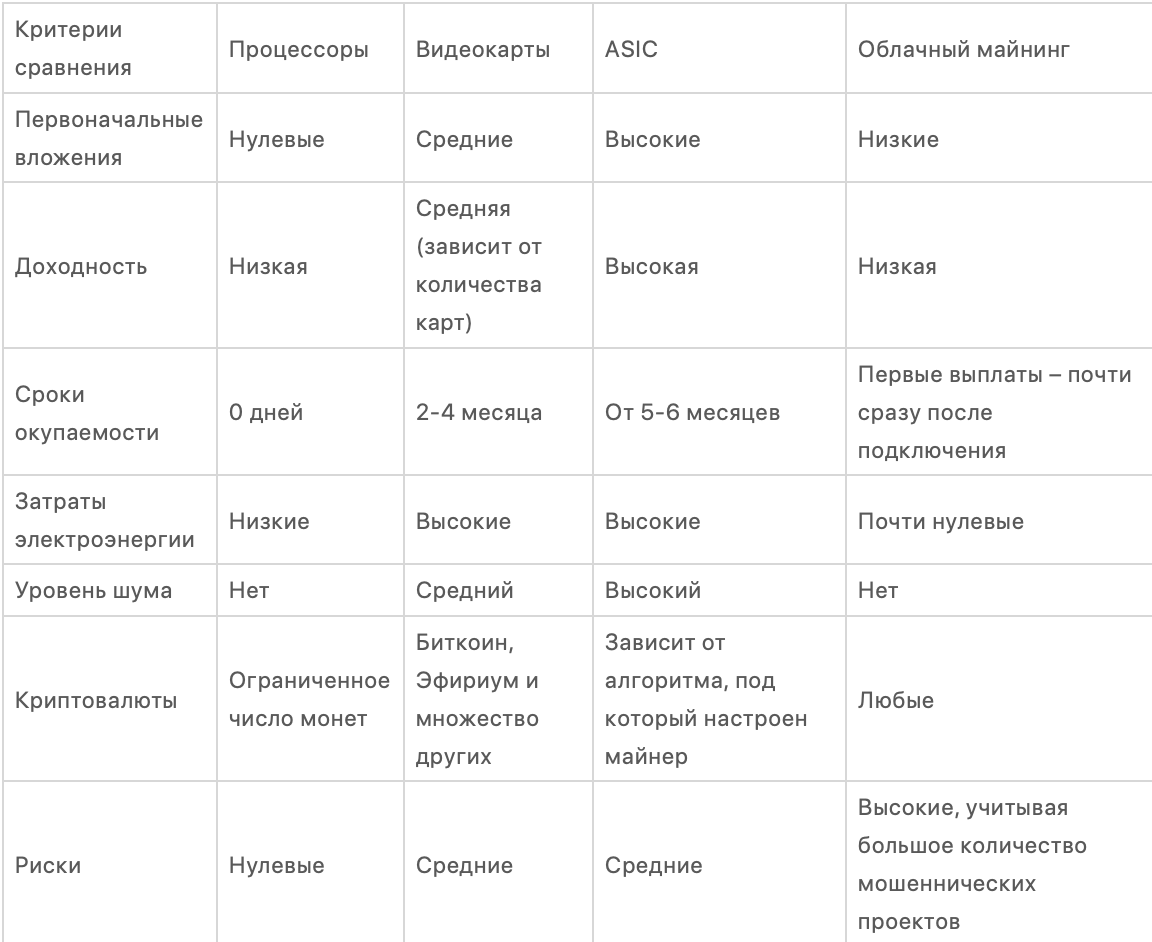 Как начать майнить криптовалюту