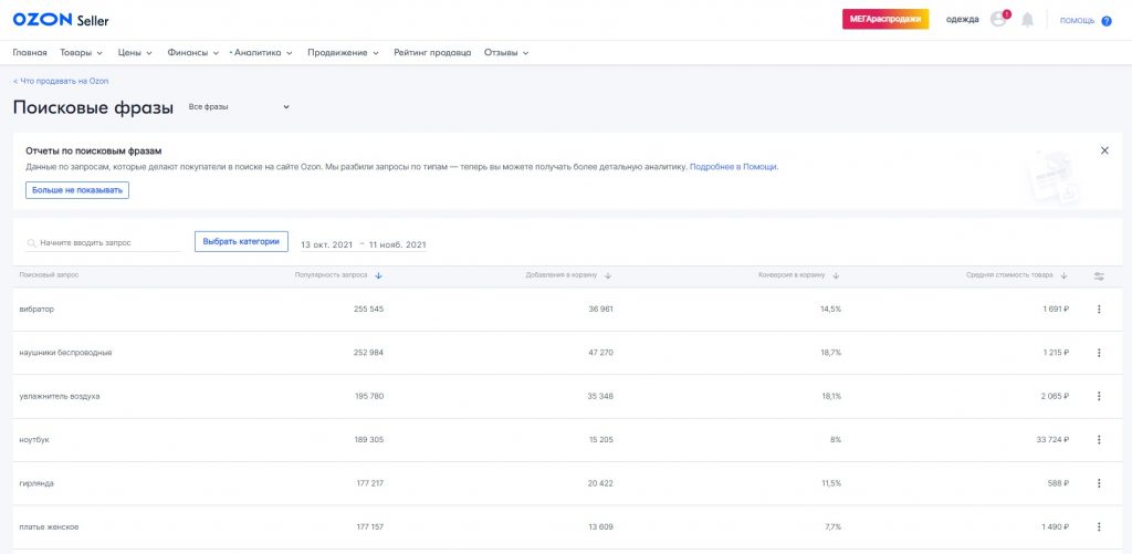 Озон комиссия за продажу. Самые продаваемые товары на Озон. Самые популярные товары на Озоне. Что продавать на Озон. Топ товаров на Озон.