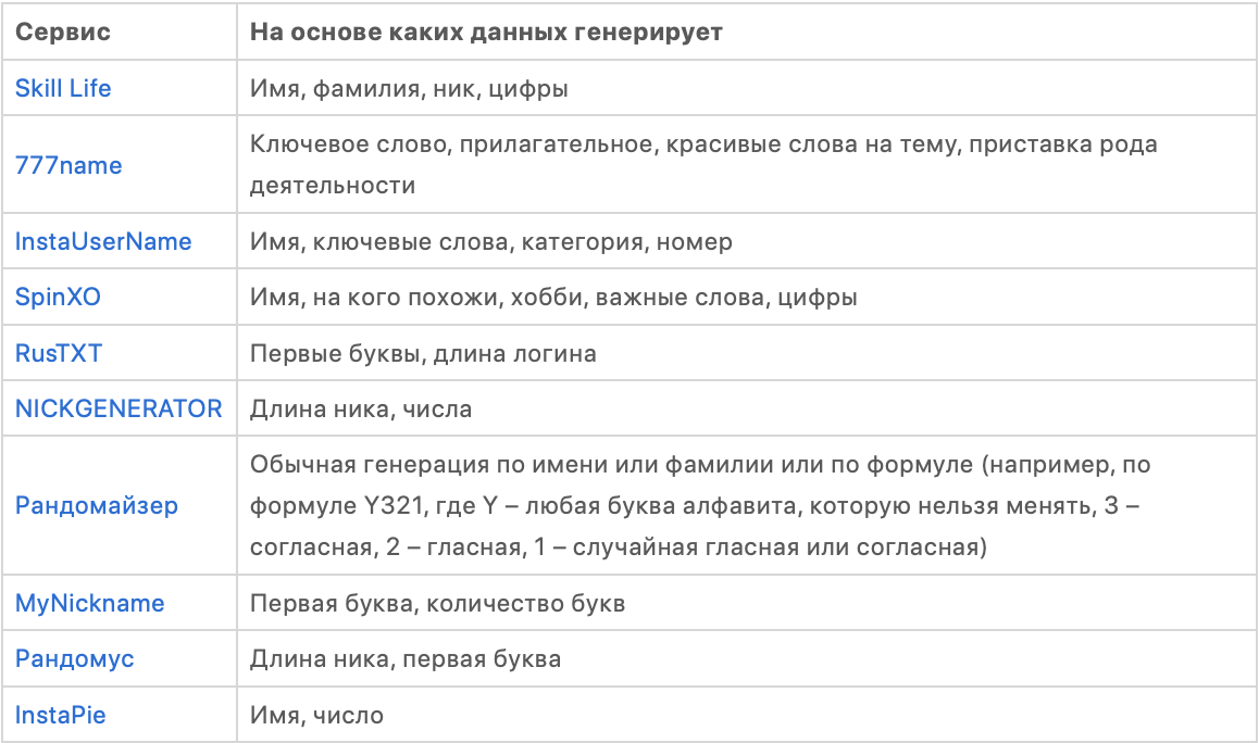 Как создать ник для Инстаграма с помощью генератора