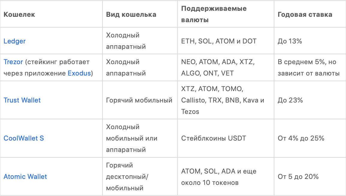сравнение традиционного и ликвидного стейкинга