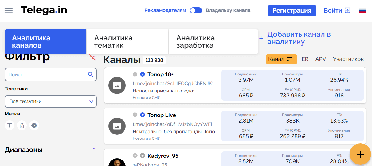 Безграничный аналитик телеграм