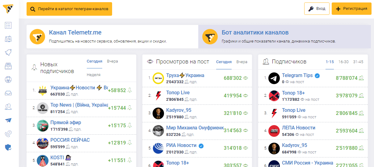 Безграничный аналитик телеграм