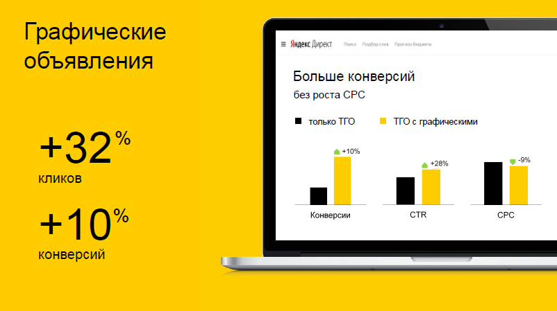 Конверсия ростов. Графические объявления. Текстово-графические объявления пример. Графическая контекстная реклама.