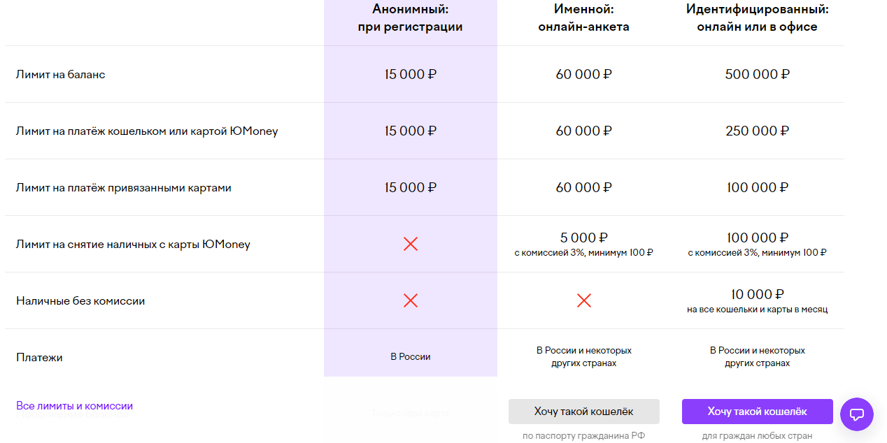 Как вывести деньги с ЮМани