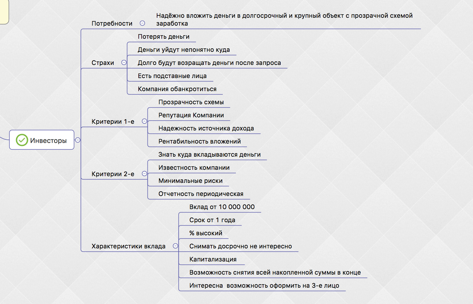 Страх целевой аудитории