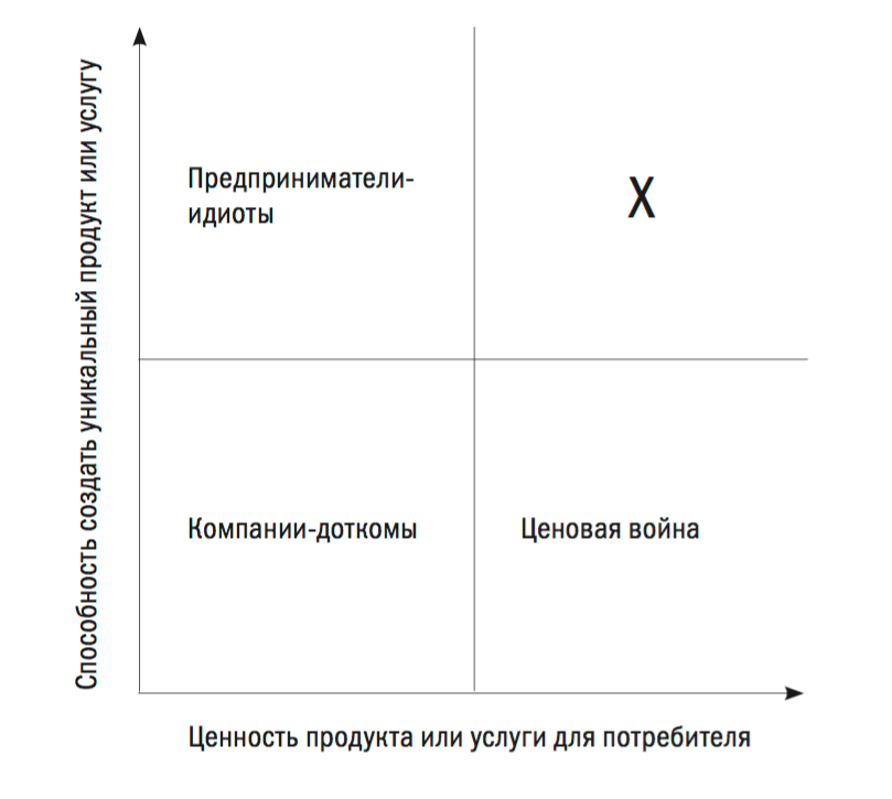 Позиционирование осей