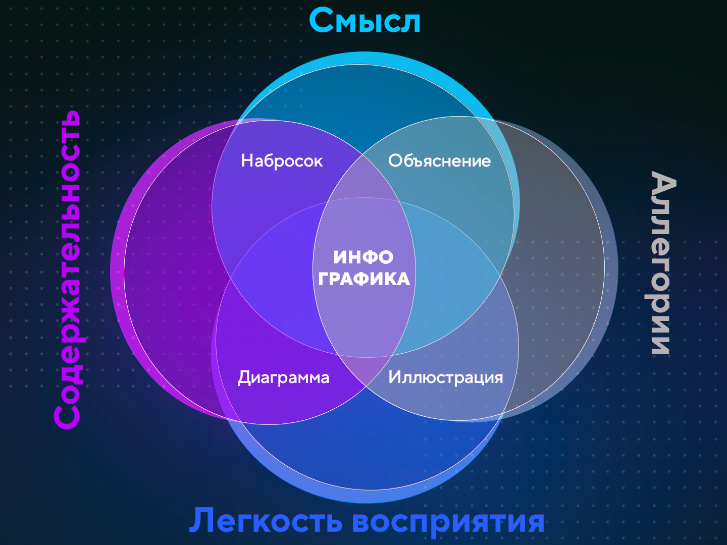 Инфографика что это: просто и с примерами