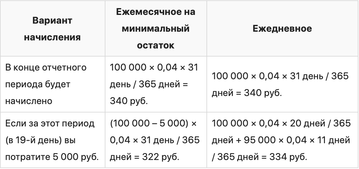 Карты с ежедневным начислением процентов на остаток