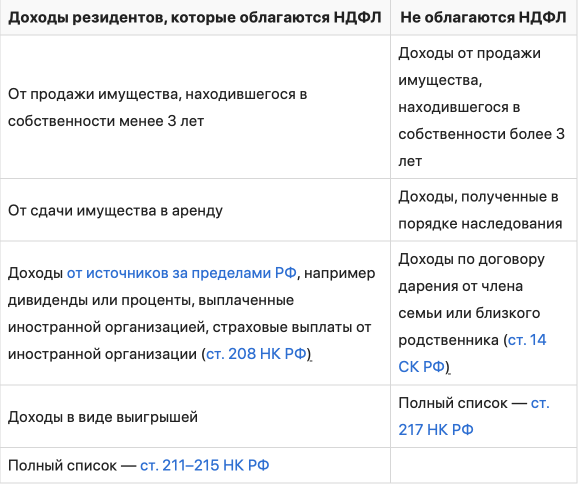 Кому и когда нужно платить НДФЛ 15 %