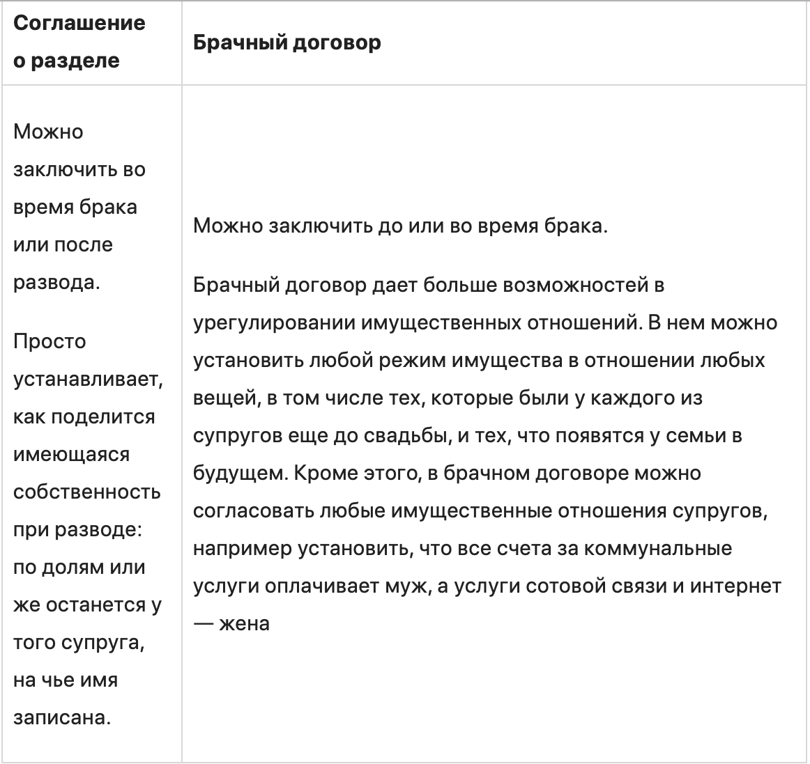 Какое имущество не делится при разводе