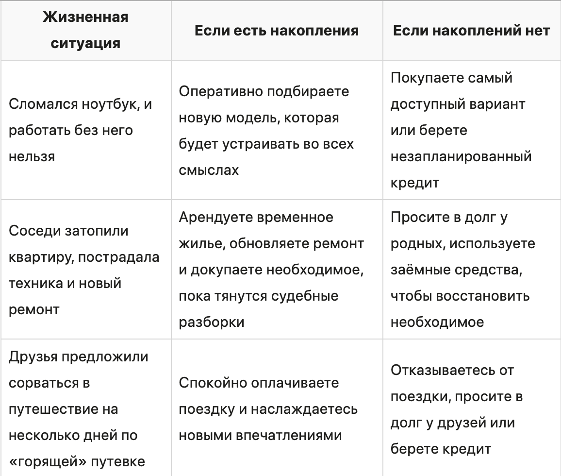 Как копить деньги: 9 простых правил