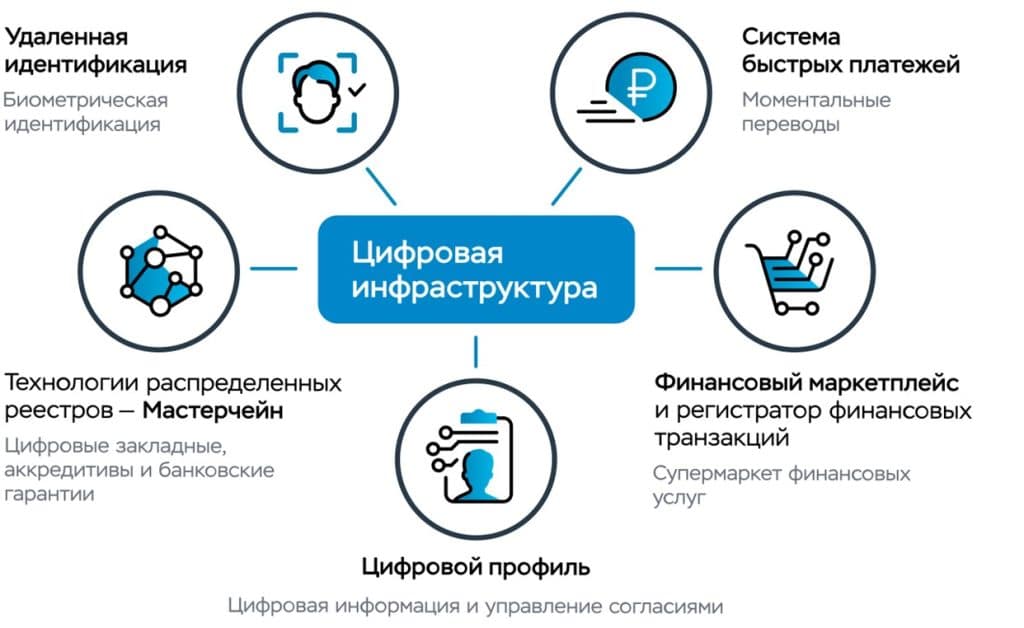 Ключевой проект центральных банков в области создания цифровых активов