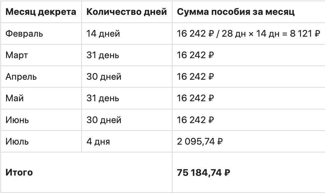 Сумма декретных в 2024 году. Пособие в Кыргызстане 2023. Декретные в 2023.