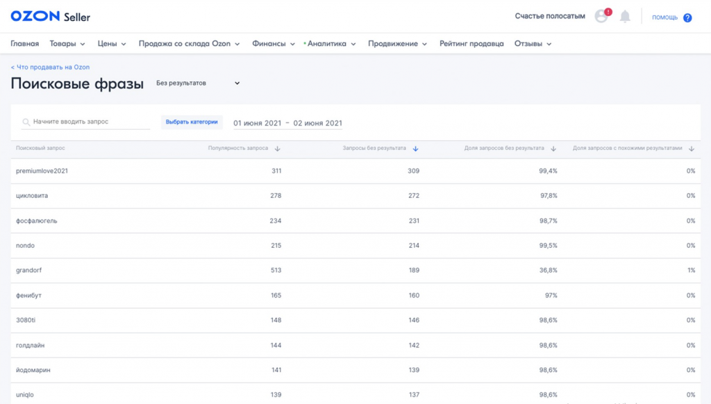 рейтинг продаж на озон. самые продаваемые товары 2022. статистика продаж товара на ozon. крупные российские интернет магазины. топ продаж на озон.