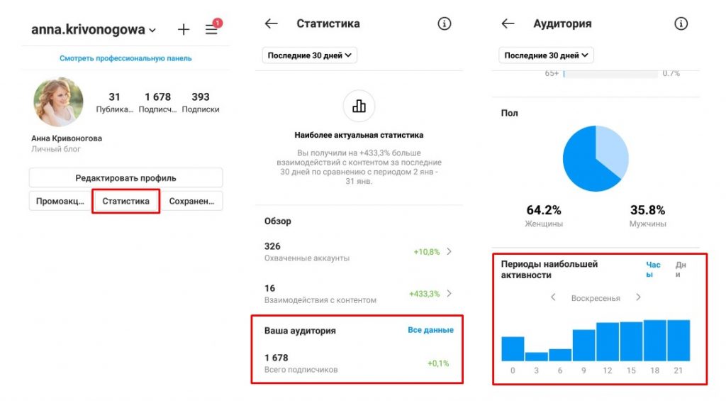 Активность в инстаграм. Периоды наибольшей активности в Инстаграм что это. Активность в инстаграме. Время наибольшей активности в Инстаграм. Инстаграм профессиональная панель статистика.