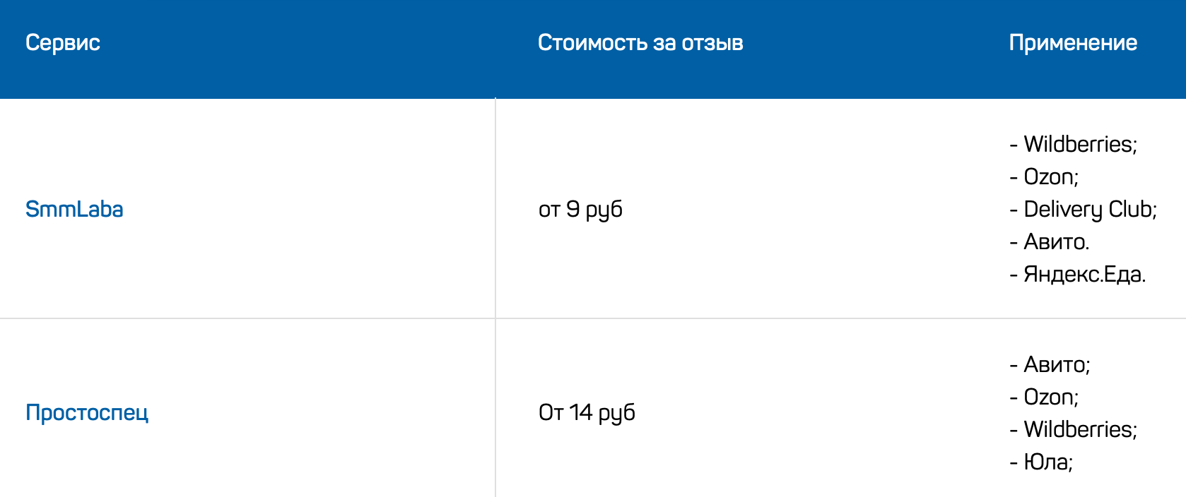 Накрутка отзывов google play рейтинг в топ. Measat 3/3a/3b - 91°5 East.