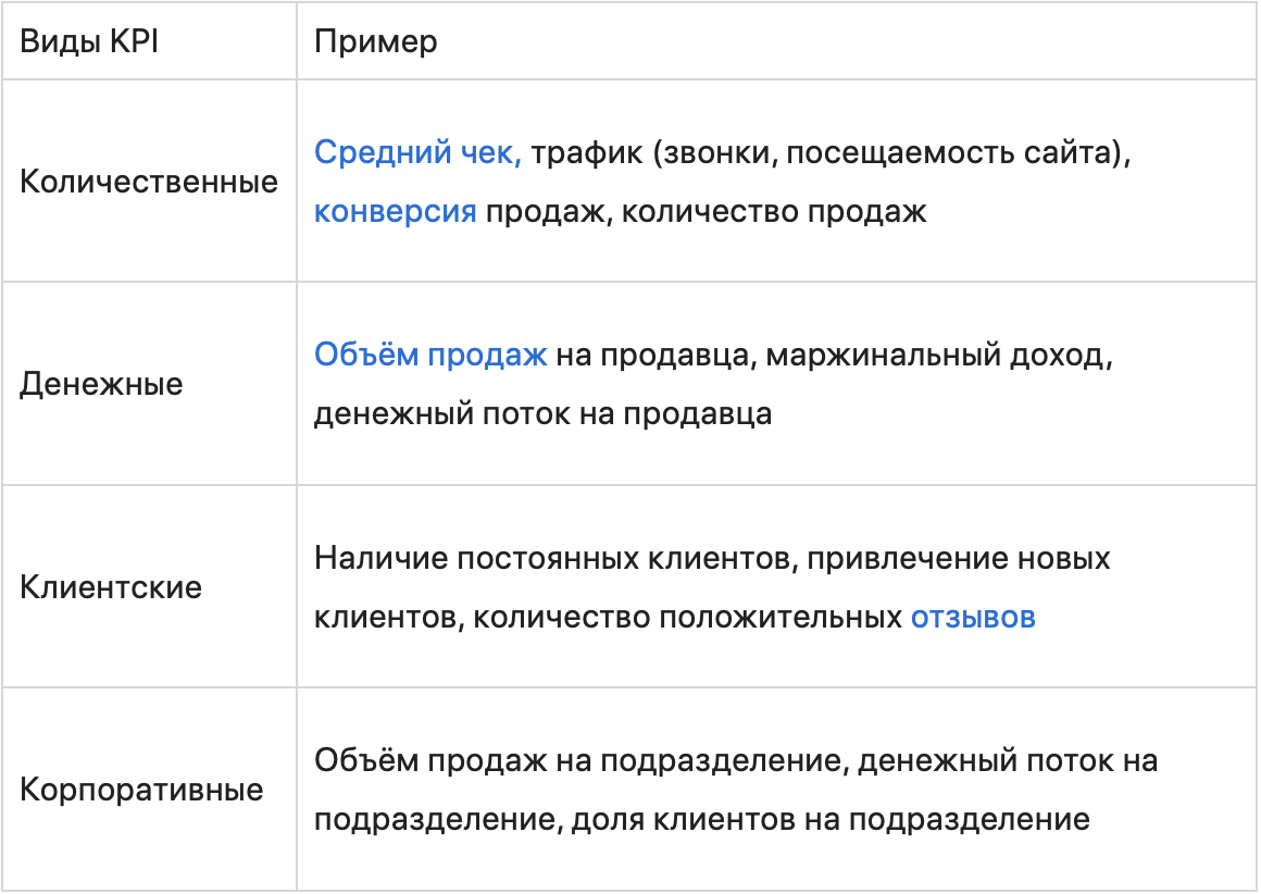 Ключевые показатели эффективности: 17 KPI