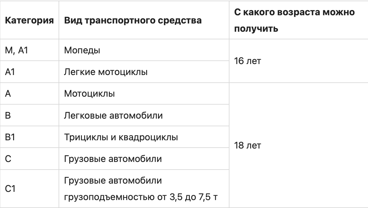 Как получить права