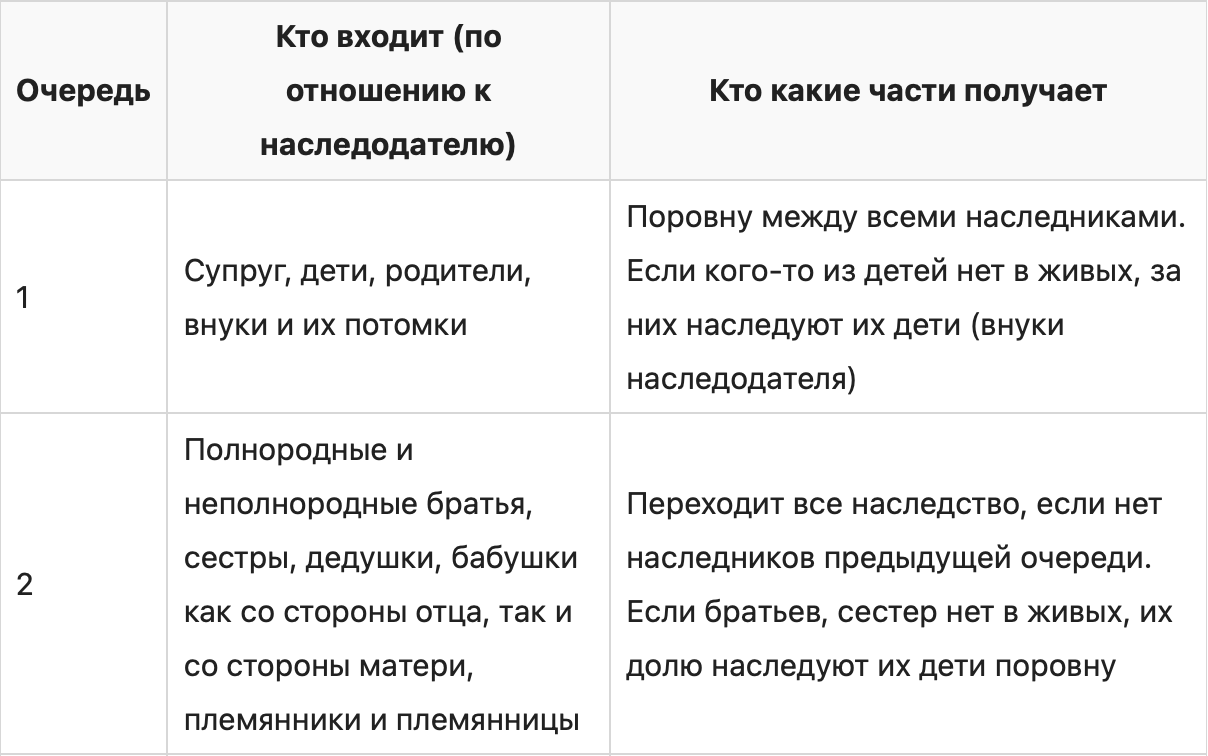 Как правильно составить завещание