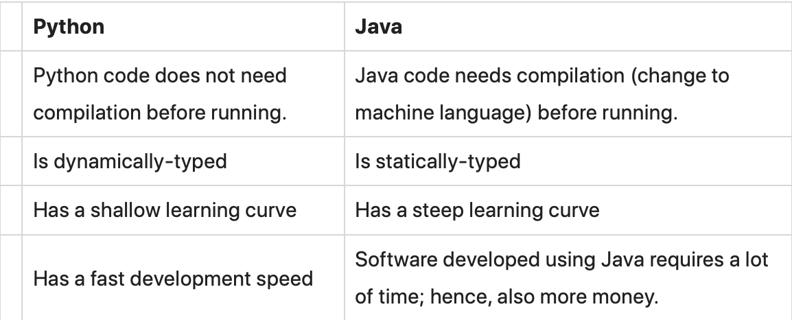 What is Python Used For?