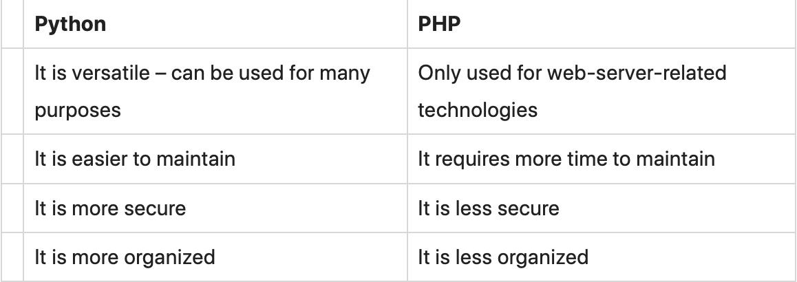 What is Python Used For?