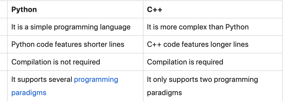 What is Python Used For?